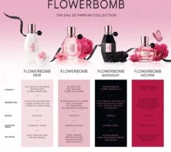 Viktor & Rolf – Flowerbomb DEW - Eau De Parfum - 100Ml -Parfumwinkel 1200x1071